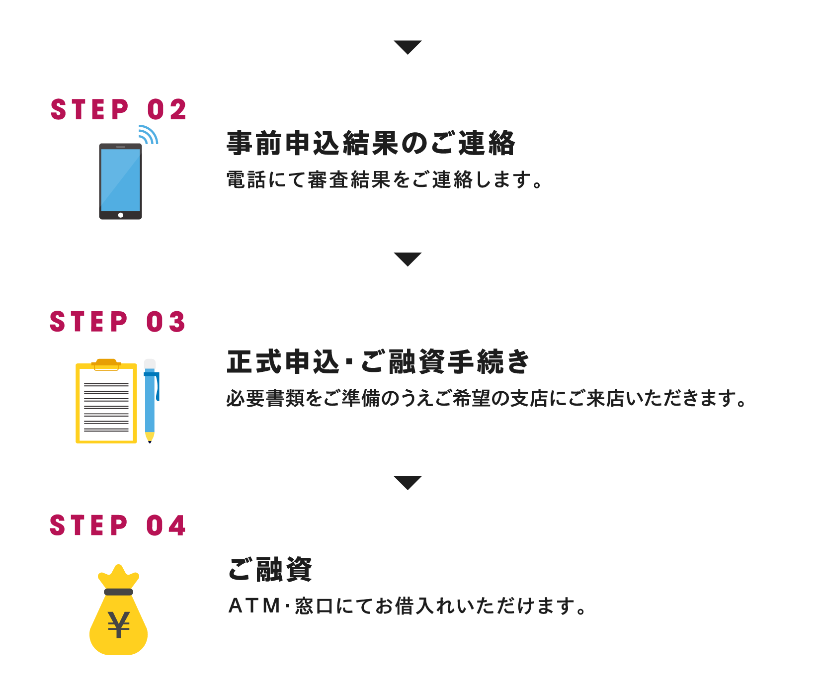 STEP 02 事前申込結果のご連絡 電話にて審査結果をご連絡します。