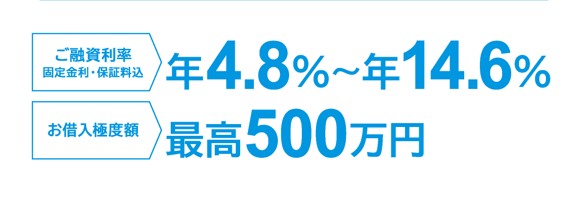 ご融資利率 年4.8%〜年14.6% (固定金利・保証料込)お借入極度額 最高500万円
※WEB契約型は東邦銀行に普通預金口座のキャッシュカードをお持ちの方のみご利用いただけます。
※本商品のご利用にあたっては、月々のご返済を考えた計画的なご利用をおすすめします。お申込みはカンタン!
