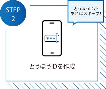 とうほうIDを作成 とうほうIDがあればスキップ！